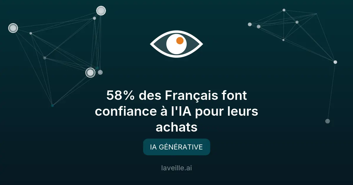 58% des Français font confiance à l'IA pour leurs achats
