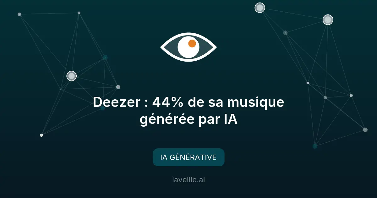 Deezer : 44% de sa musique générée par IA