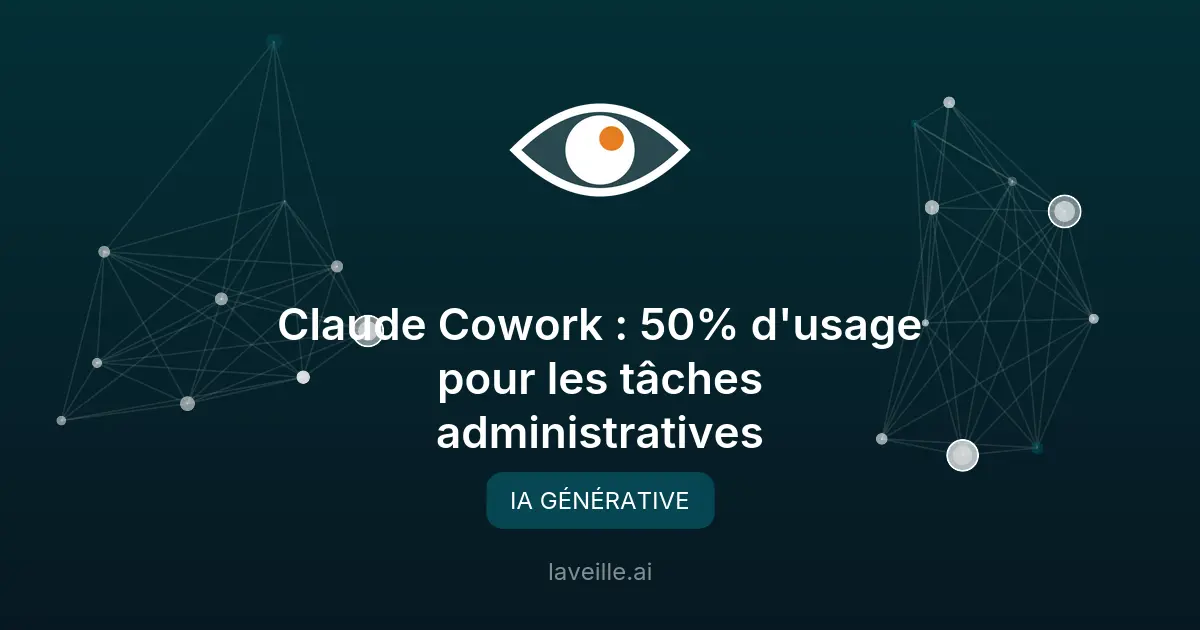 Claude Cowork : 50% d'usage pour les tâches administratives