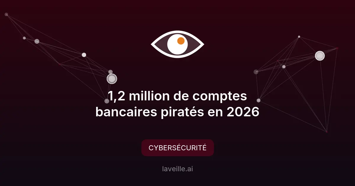 1,2 million de comptes bancaires piratés en 2026
